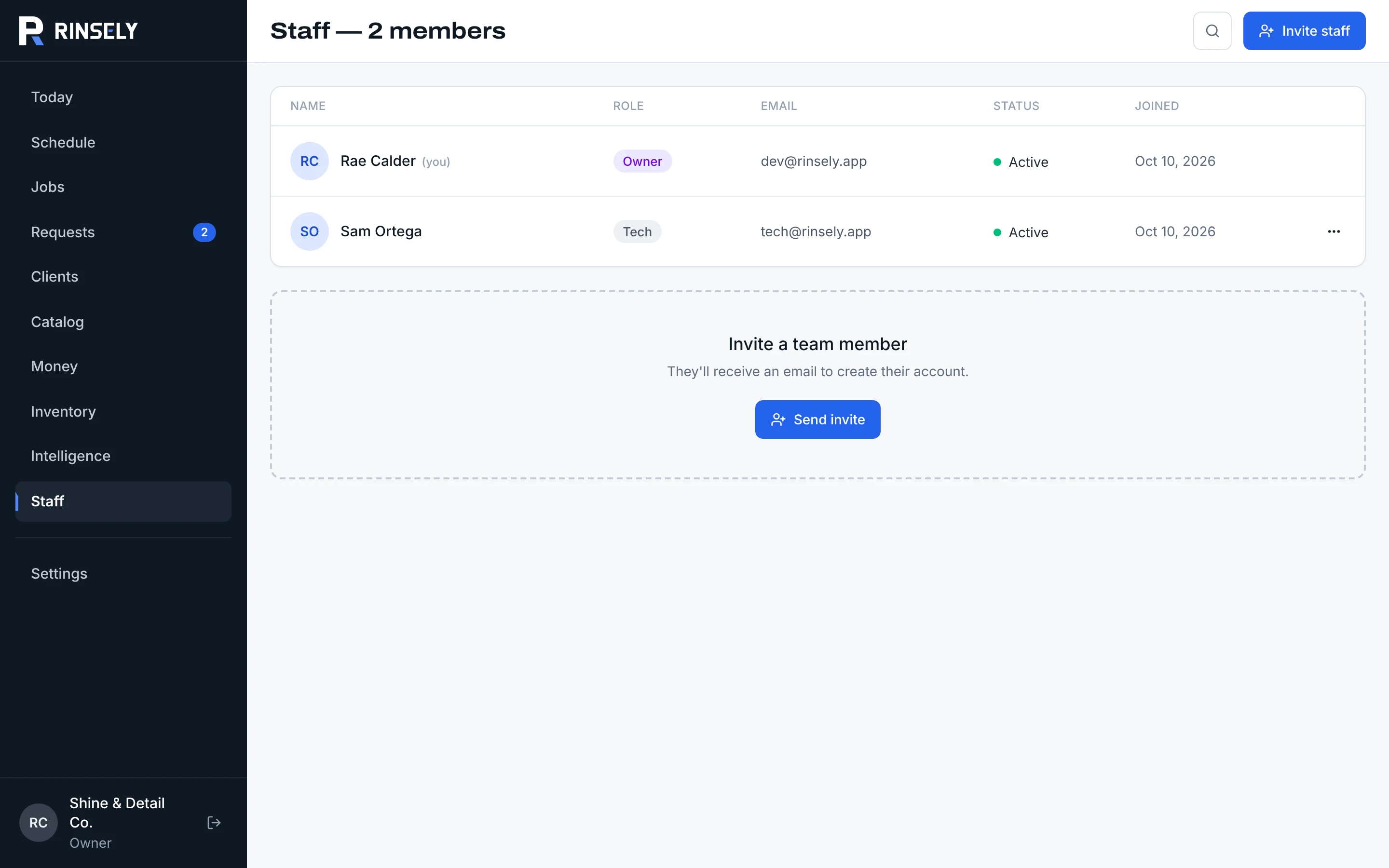 Staff and their roles.